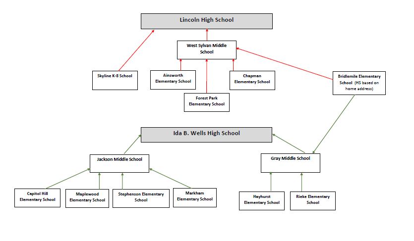 Lincoln and Ida B Wells Progression Pattern. Click to see larger image. 